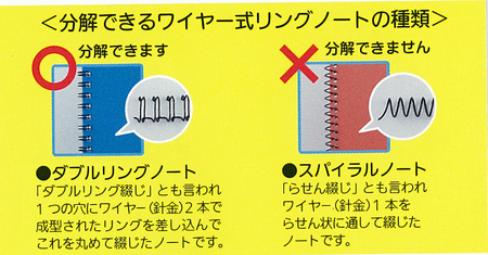 リングノートのリングが簡単に外せてリーフの保存が出来る！リング