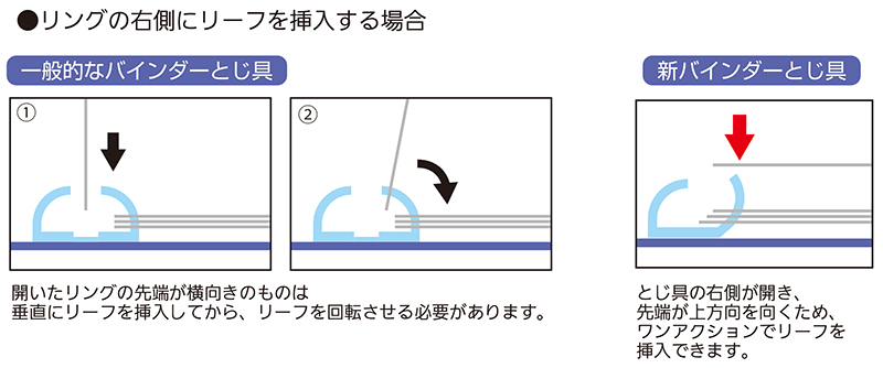 ワンプッシュで簡単にリングが開く『CUBE FIZZ バインダー』を発売します。 - 株式会社リヒトラブ